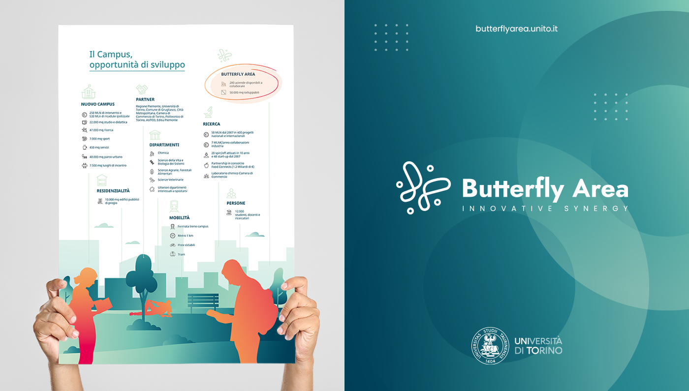 Butterfly_Area_Poster_mockup
